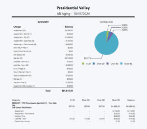 Bellevue, WA & Portland, OR HOA & Condo Association Management ...