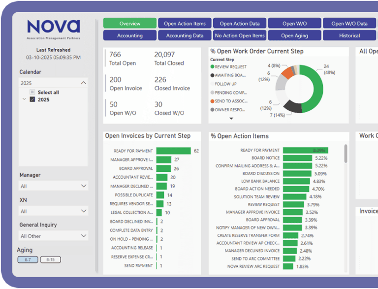 Bellevue, WA & Portland, OR HOA & Condo Association Management ...